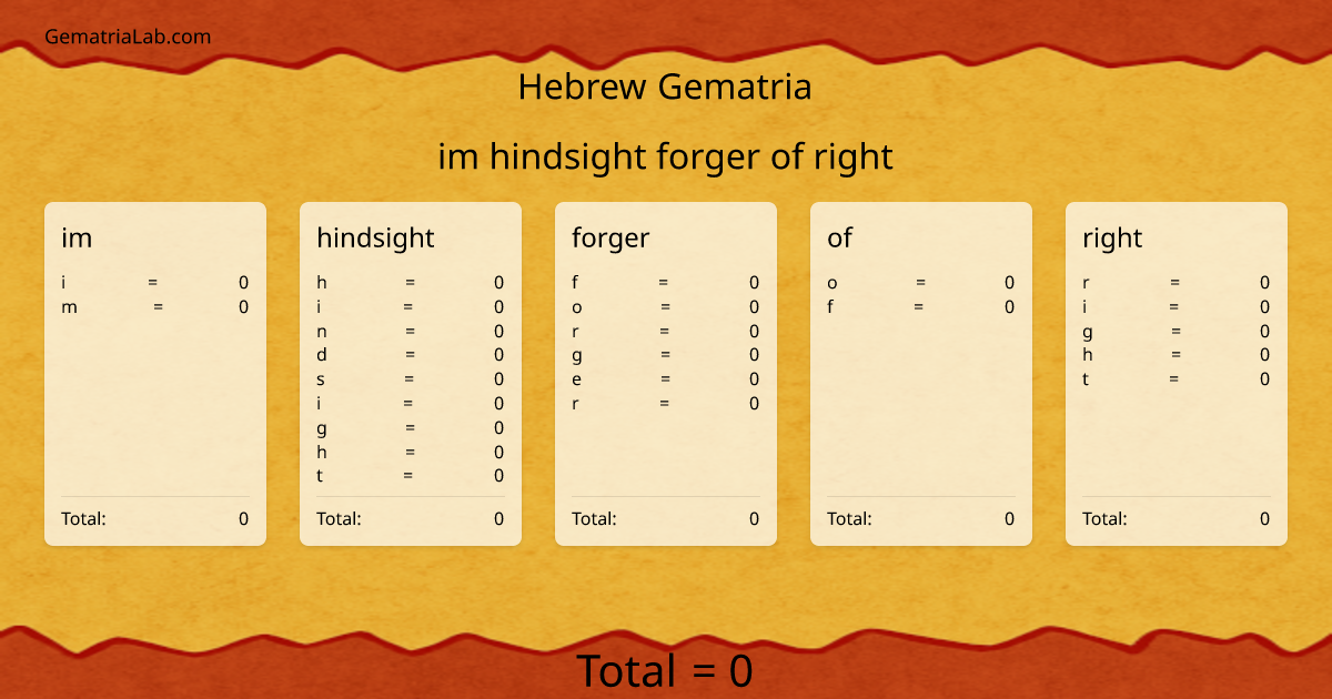 im hindsight forger of right in hebrew Gematria